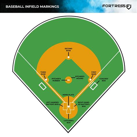 Baseball Line.